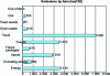 Figure 4 - Example of a Bilan Carbone® summary