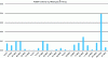 Figure 5 - Analysis results of INERIS study of French incinerators [13] (23 incineration lines in abscissa).