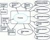 Figure 5 - General diagram of a solvent management plan (adapted from [4] [13] [14])