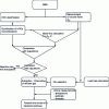 Figure 6 - Methodology for quantifying an industrial VOC emission