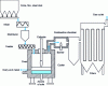 Figure 12 - Tetronics hollow graphite electrode furnace for arc furnace dust treatment, based on 