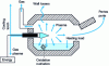 Figure 13 - Aluminum slag processing furnace at ALCAN, from 