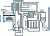 Figure 14 - Medical waste treatment furnace where the plasma torch is used to liquefy glasses, syringes, etc., according to 