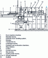 Figure 2 - Principle of the Plasmox plasma reactor, from 