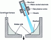 Figure 3 - Principle of waste treatment using transferred plasma (cold cathode) and centrifugal crucible, from 