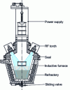 Figure 4 - Low-level waste treatment furnace with three 200 kW RF torches and an inductive furnace at Tokai (Japan Atomic Research Institute), from 