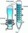 Figure 7 - Westinghouse system installed at Hitachi for the treatment of municipal waste with gasification (300 t/d with 8 MW installed), from 