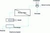 Figure 11 - Schematic diagram of a pervaporation unit