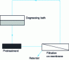 Figure 15 - Degreasing bath regeneration system diagram