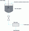 Figure 17 - Example of powdered activated carbon application