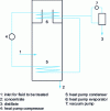 Figure 23 - Schematic diagram of a heat pump (HP) vacuum evaporator unit