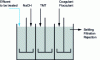 Figure 4 - Schematic diagram of a flue gas cleaning water treatment plant