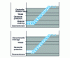Figure 3 - Examples of drainage waterproofing system structures