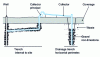 Figure 15 - Degassing network