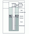 Figure 16 - Vertical biogas collection well