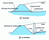 Figure 6 - Leachate evacuation