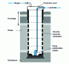 Figure 7 - Leachate collection wells