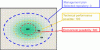 Figure 8 - Illustration of the delimitation of the controllable pollution source [4].