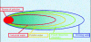 Figure 9 - Illustration of impact delimitation (groundwater) [6].