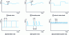 Figure 1 - Different types of noise according to the decree of August 12, 1975