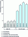 Figure 14 - Impact of noise on hypertension [10]