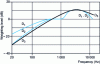 Figure 4 - 40-nucleus isonuisance curve