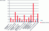 Figure 12 - Breakdown of GRI requirements in relation to the CBD reporting study (2018)