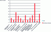 Figure 13 - Breakdown of DJSI requirements in relation to the CDB reporting study (2018).