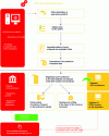 Figure 5 - Dematerialized ICPE declaration procedure