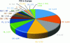 Figure 3 - Distribution of IED facilities in the European Union (2015 figures) [9]