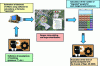 Figure 21 - Process for assessing the severity of hazardous phenomena