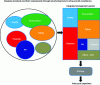 Figure 3 - Integrated management system