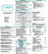 Figure 3 - Example of an auditor's guide (copyright: Ismahane El Bahloul)