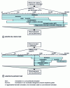 Figure 1 - Elements in the choice of an emission control technique