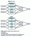 Figure 7 - Classification and significant diagrams of the gaseous effluent treatment systems analyzed