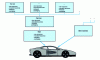 Figure 3 - Material input for a car