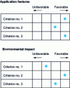 Figure 6 - Visualizing results with a predominantly qualitative method