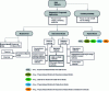 Figure 3 - General description of PHM methods