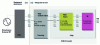 Figure 11 - Basic structure of the ICIM-CI model (IEC 62433-4)