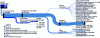 Figure 10 - Energy flow diagram for France in 2017: petroleum products (source EUROSTAT [76])