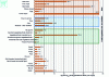 Figure 12 - Carbon weight of food, data uncertainties 50% (source: ADEME [78])