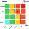 Figure 11 - First example of an acceptability limit