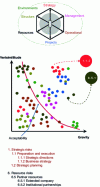 Figure 16 - Global risk mapping