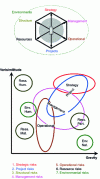 Figure 17 - Mapping risk zones