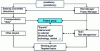 Figure 18 - Organization of a mapping project