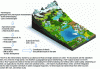 Figure 2 - Organization of natural and anthropogenic factors constituting element fluxes in the watershed and towards the lake (figure modified from [4]).