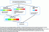 Figure 4 - Synthetic definition of good ecological status of aquatic environments