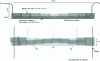 Figure 2 - Schematic diagram of a layout [3].