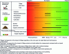 Figure 12 - Assessment of the impact of viticultural practices on soil biological quality