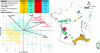 Figure 7 - Grouping of wine-growing areas according
to soil maintenance practices. Principal component analysis and hierarchical
ascending classification according to practices: share of grassed
areas (enh), share of mechanically worked inter-row areas (w_ir_meca),
average number of herbicide treatments (nb_trait_herb) and average
herbicide IFT (ift_herb) (data source: Agreste, cultural practices
in viticulture 2019 [19]).